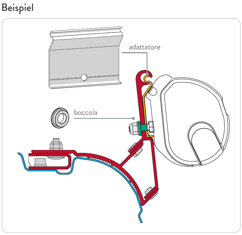 Ansicht der Anbringung is Skizzenform F35pro